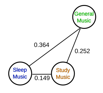 Kolmogorov–Smirnov distances