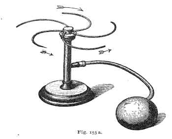 Figure 153a from The Science of Mechanics (1883) by Ernst Mach