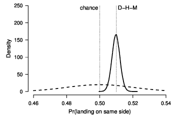 Probability of coins landing on the same side from which they've started.