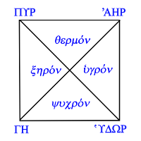 Aristotle four elements