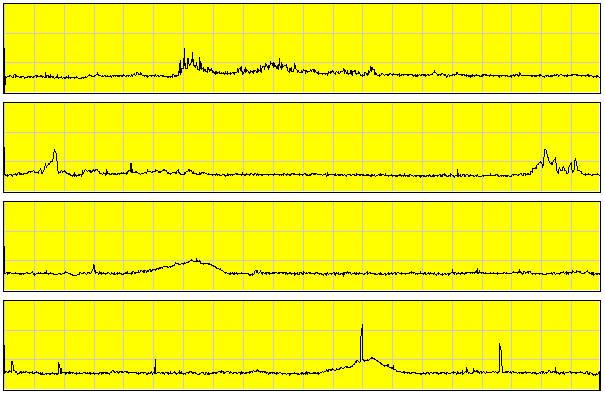 Meteor rate 11/17/00 midnight EST