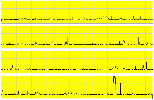 Meteor rate 1:00 AM EST