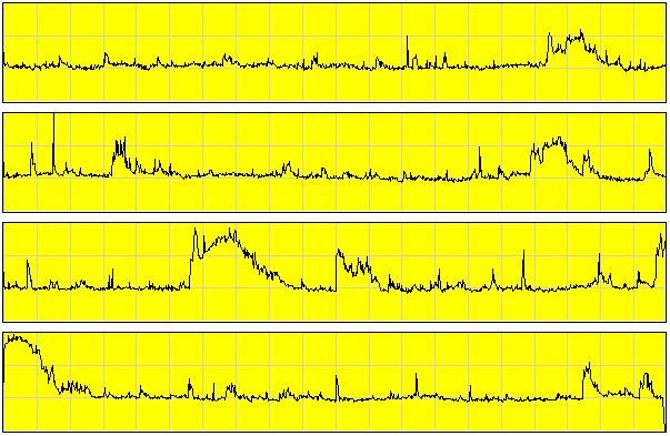 Meteor data 11/18/01 5:00 AM EST