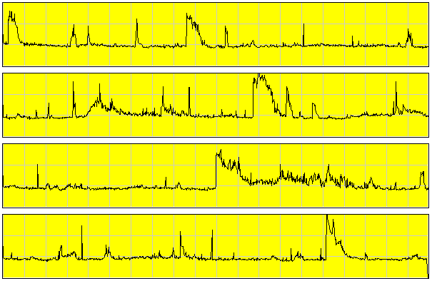 Meteor data 11/18/01 noon EST