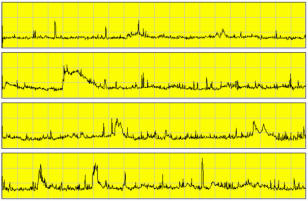 Meteor data 11/19/02 5:00 AM EST