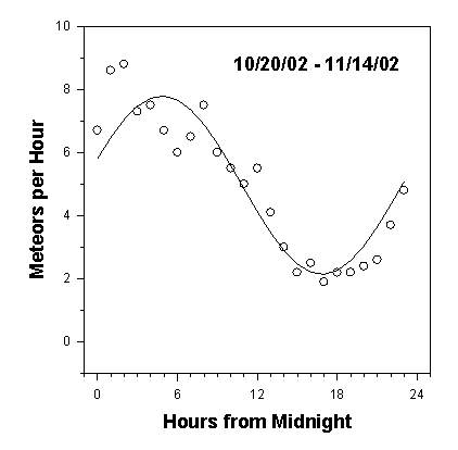 Computer Clock Error