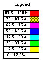 Legend for FM Spectral Survey