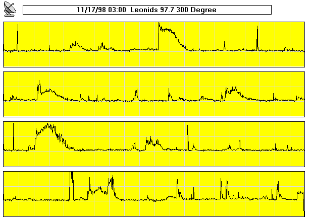 1998 Leonids at peak