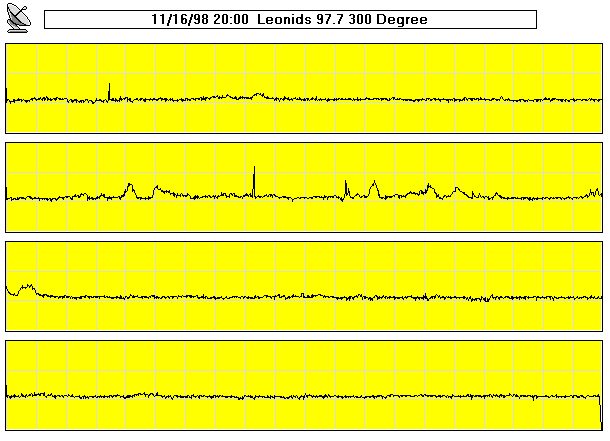 1998 Leonids before peak