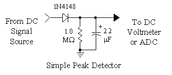 Simple Peak Detector