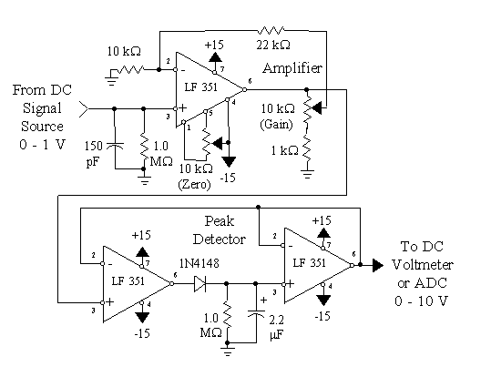 Amplifier and Peak Detector