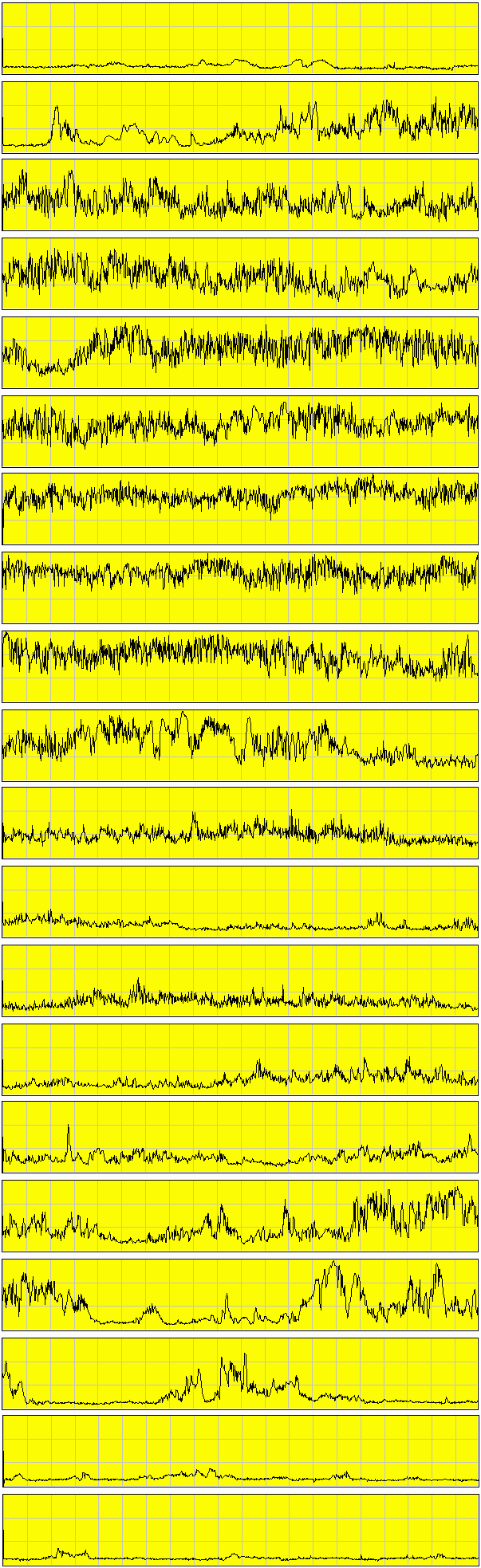 Tropospheric ducting