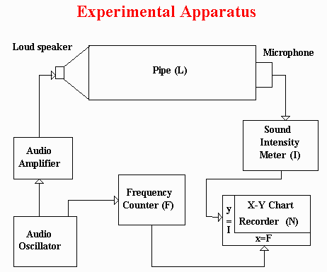 Schematic diagram of the experiment
