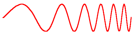 Sine Wave